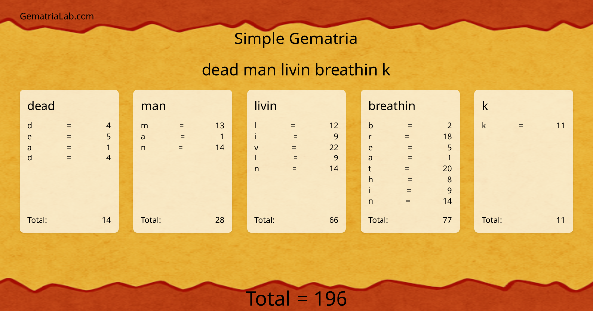 dead man livin breathin k in simple Gematria